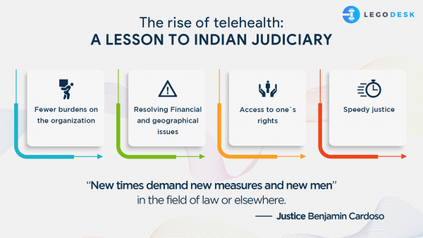 Rise Of Telehealth A Lesson To Indian Judiciary Legodesk