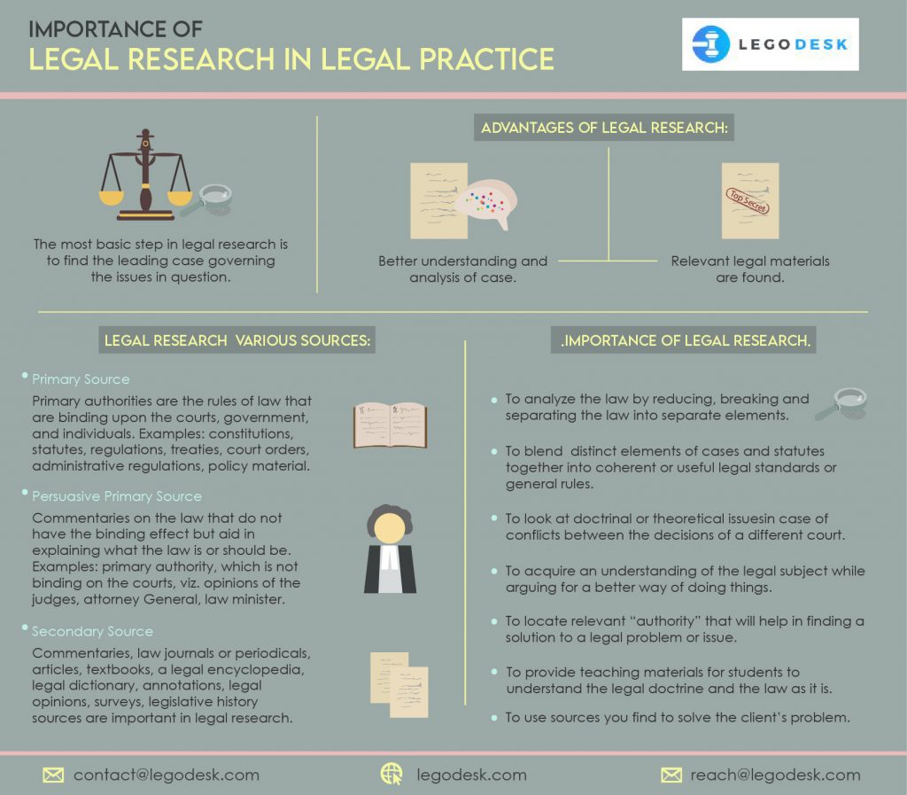 what is the importance of legal research