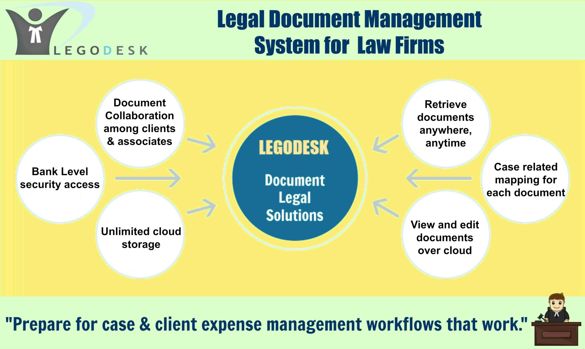 Importance of Legal Document Management System for Lawyers