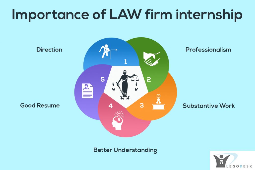 benefits of law internship