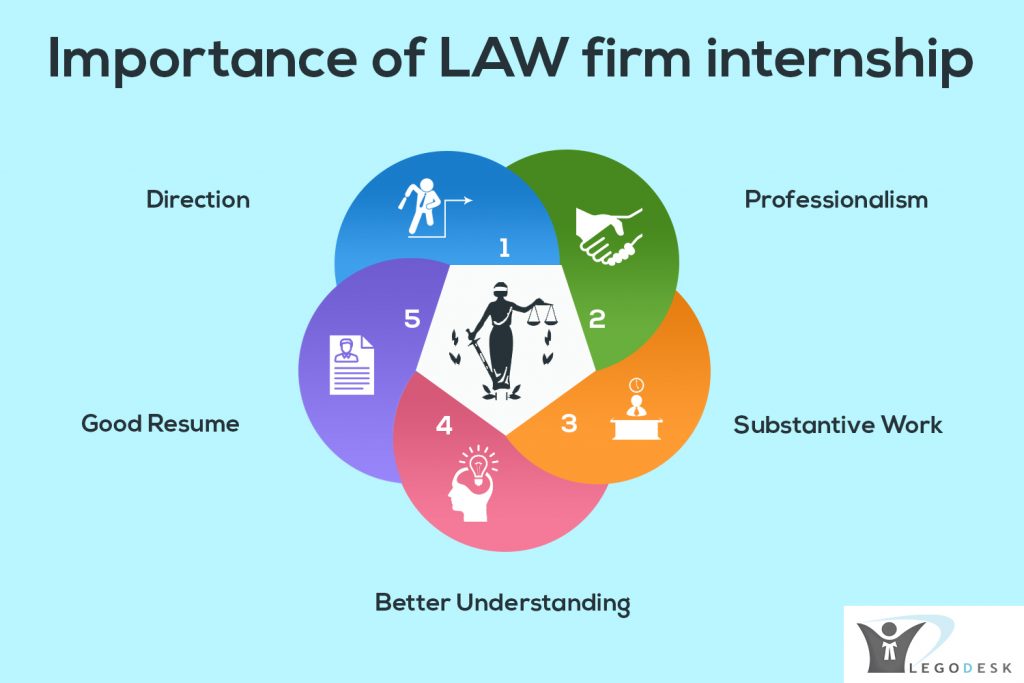 Why Law Internship is Important for Students Legodesk