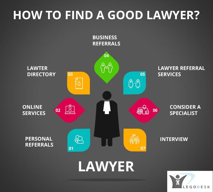 How To Find a Good Lawyer?