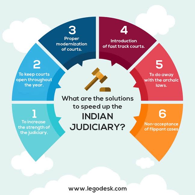 What are the solutions to speed up the Indian judiciary?