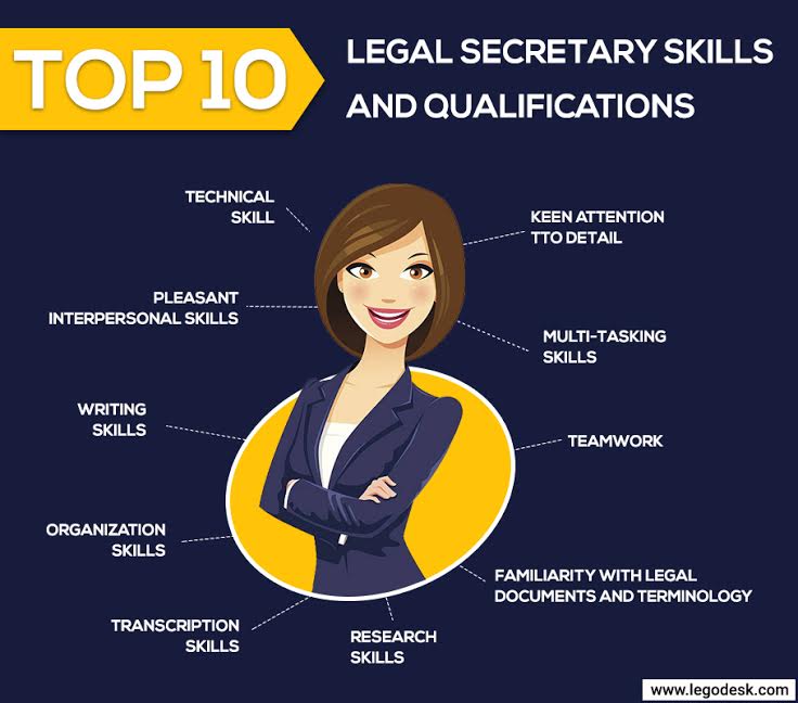 Top 10 Legal Secretary Skills And Qualifications Legodesk Free Hot 