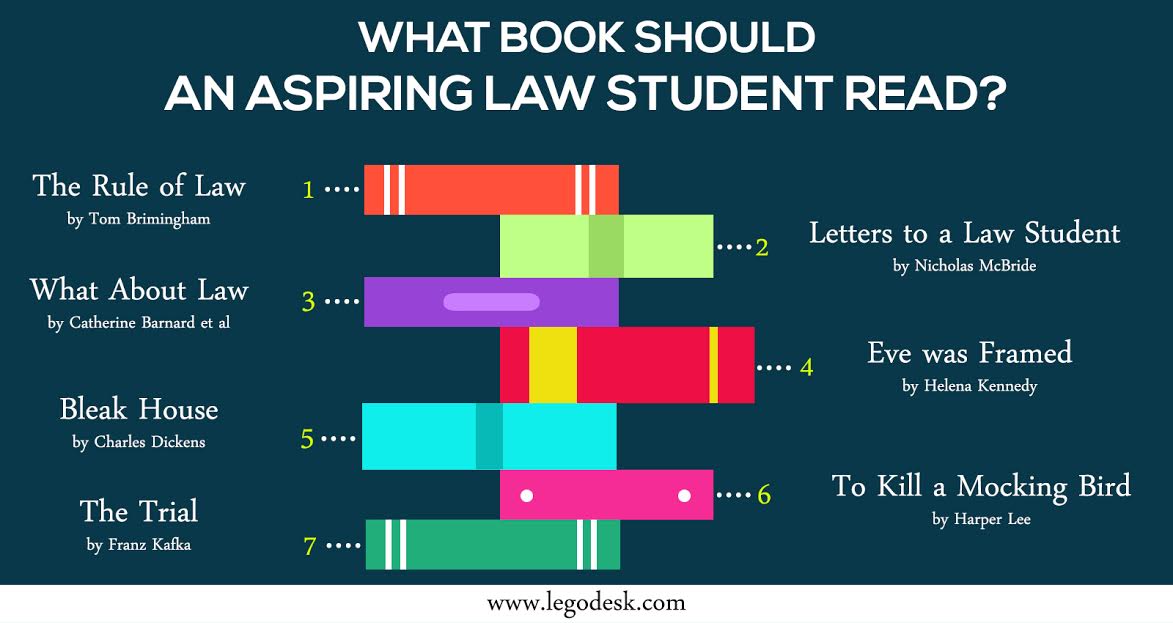 What book should an aspiring law student read?