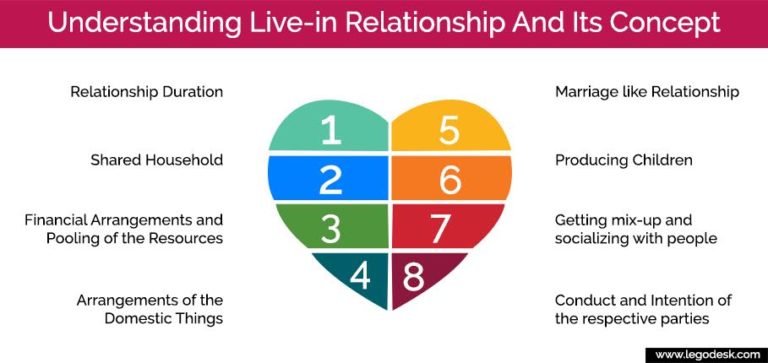 understanding-live-in-relationship-and-its-concept