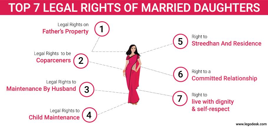 Top 7 Legal Rights of Married Daughters