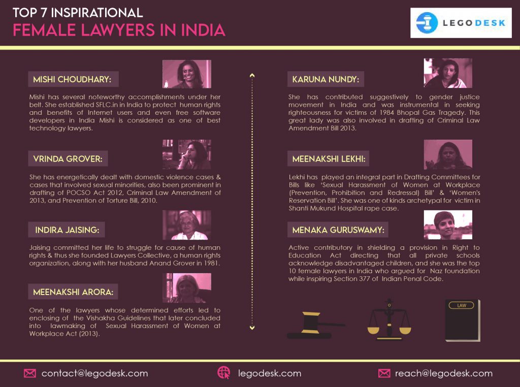 top-7-successful-female-lawyers-in-india-women-lawyer-legodesk