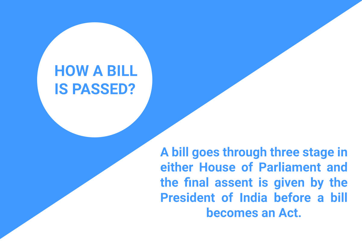Know How a Bill is Passed in India?