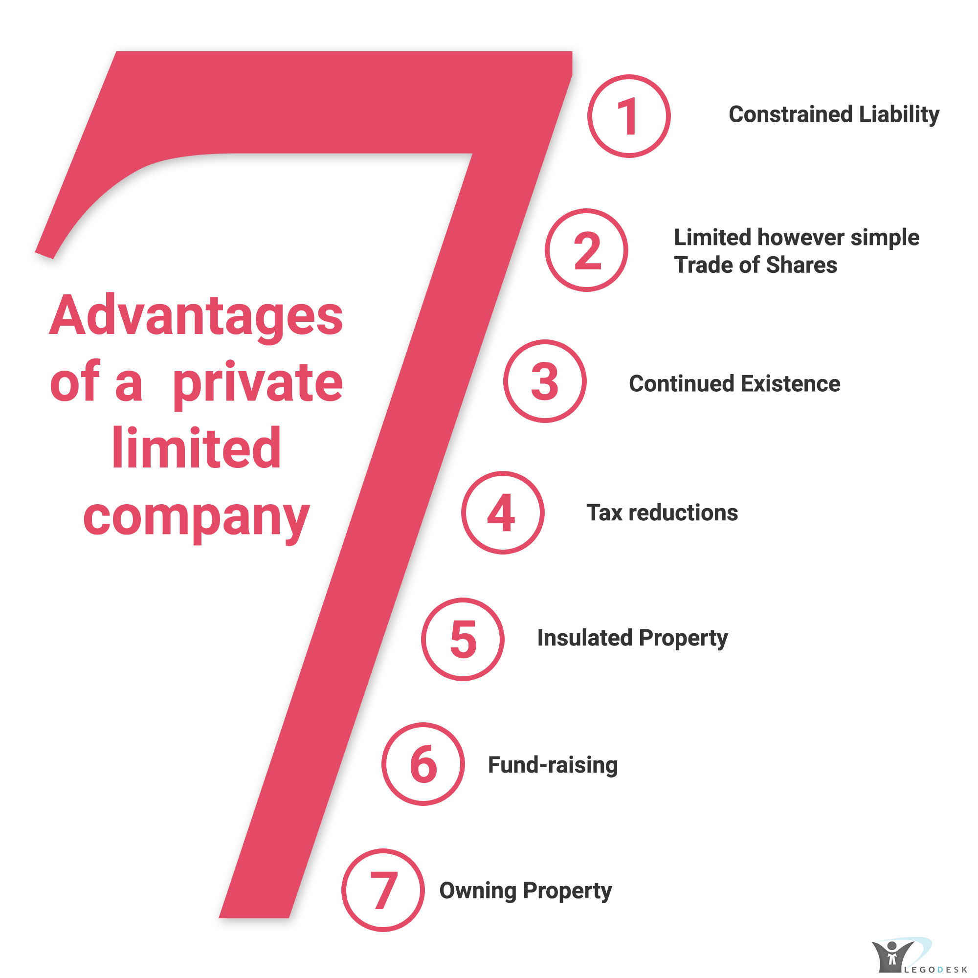 7 Advantages of a Private Limited Company