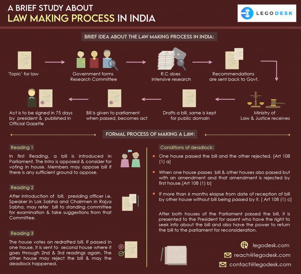 Law Making Process in India