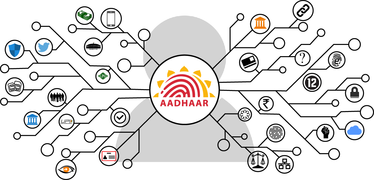 All About Aadhaar Card and Common Problems