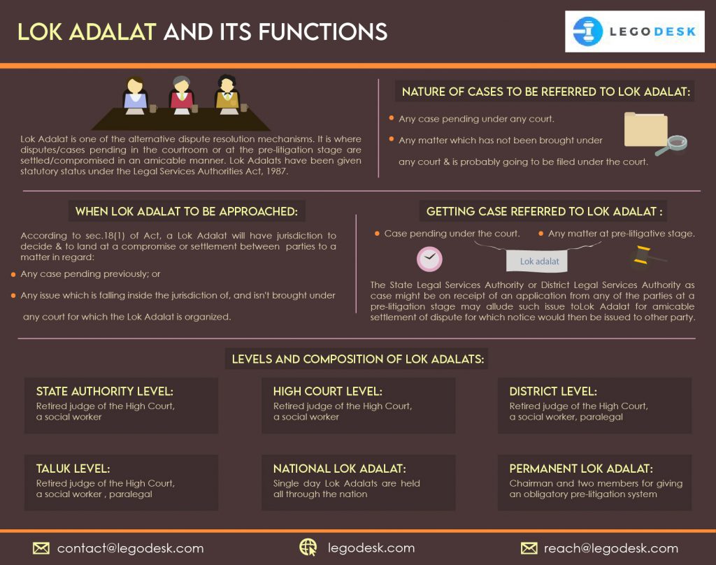 lok adalat functions