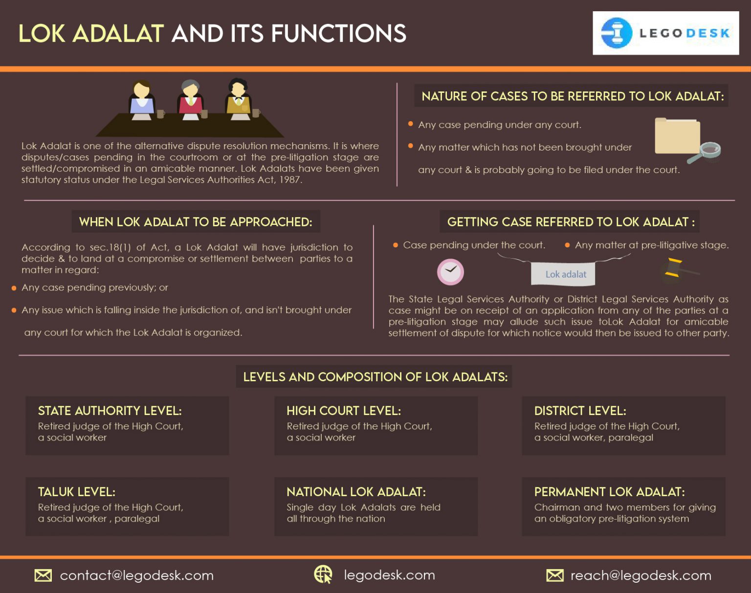 Lok Adalat - Functions, Purpose and It's Procedure | Legodesk