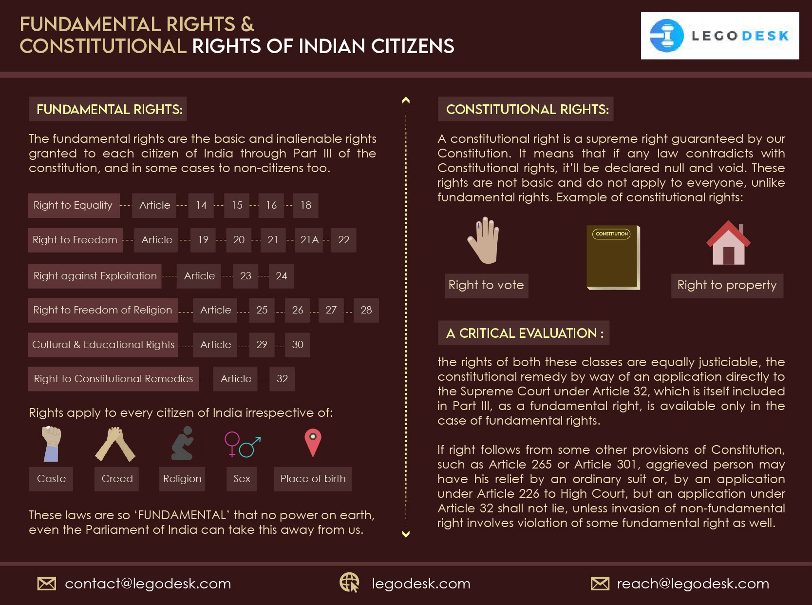 Fundamental Rights Vs Constitutional Rights In India