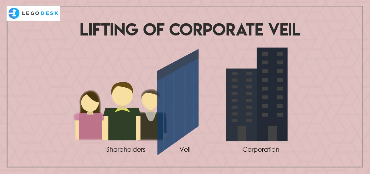 Concept of Lifting of Corporate Veil