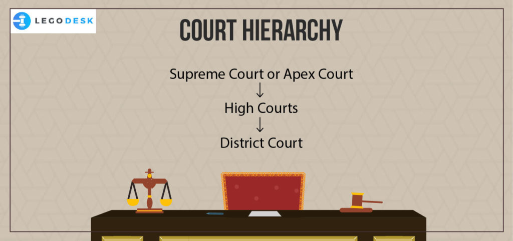 hierarchy of courts in india