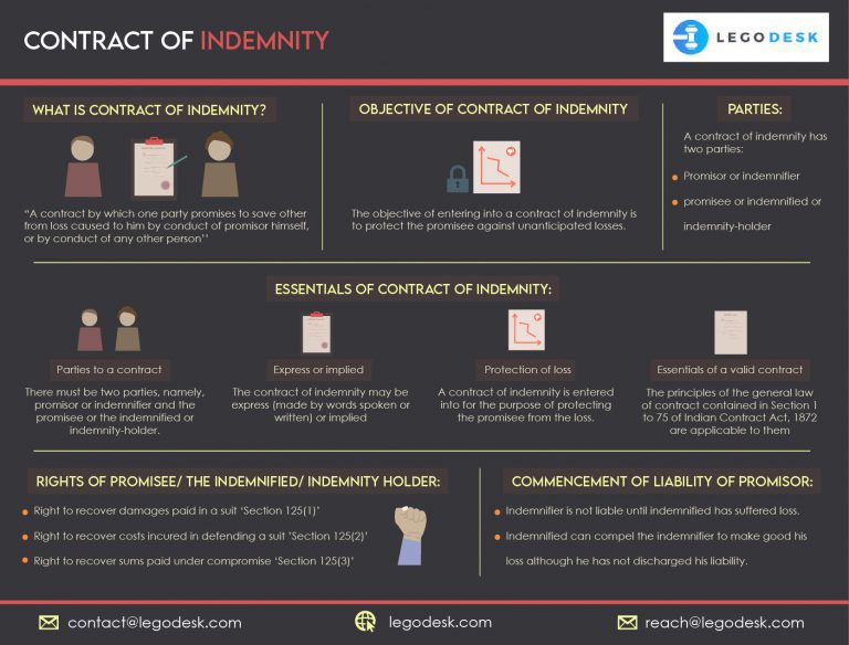 Contract Of Indemnity - Meaning, Objective And Essentials