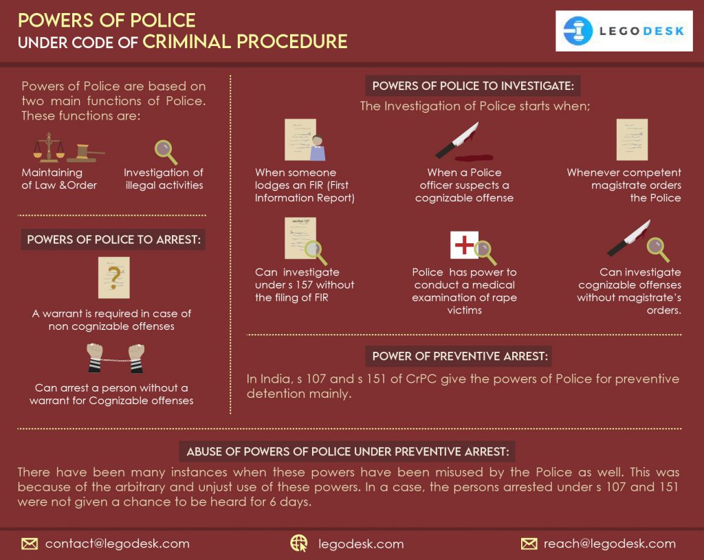 powers of police under crpc