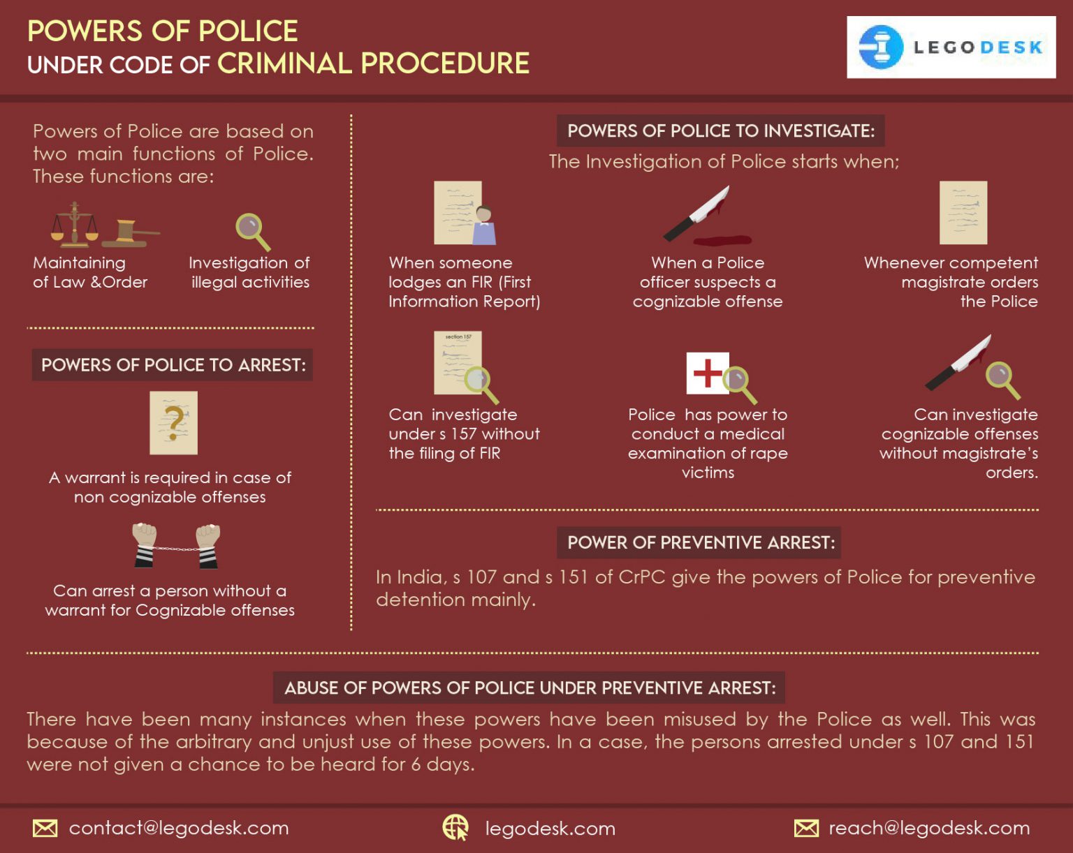 Powers Of Police Under Code Of Criminal Procedure - Legodesk