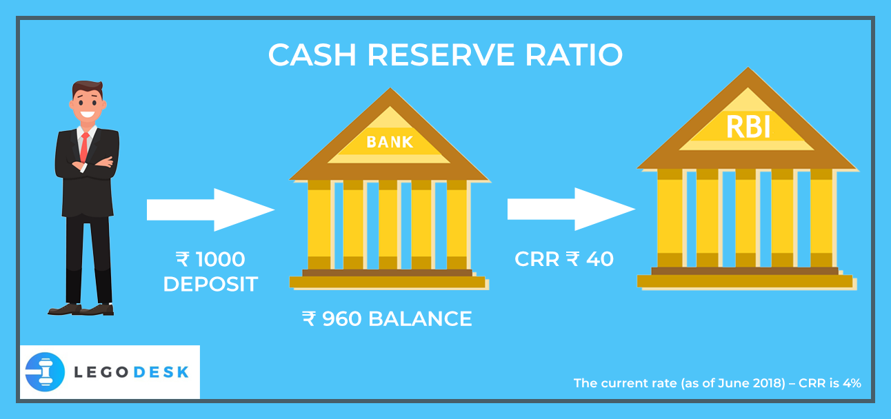 Cash Reserve Ratio Definition And Benefits Legodesk