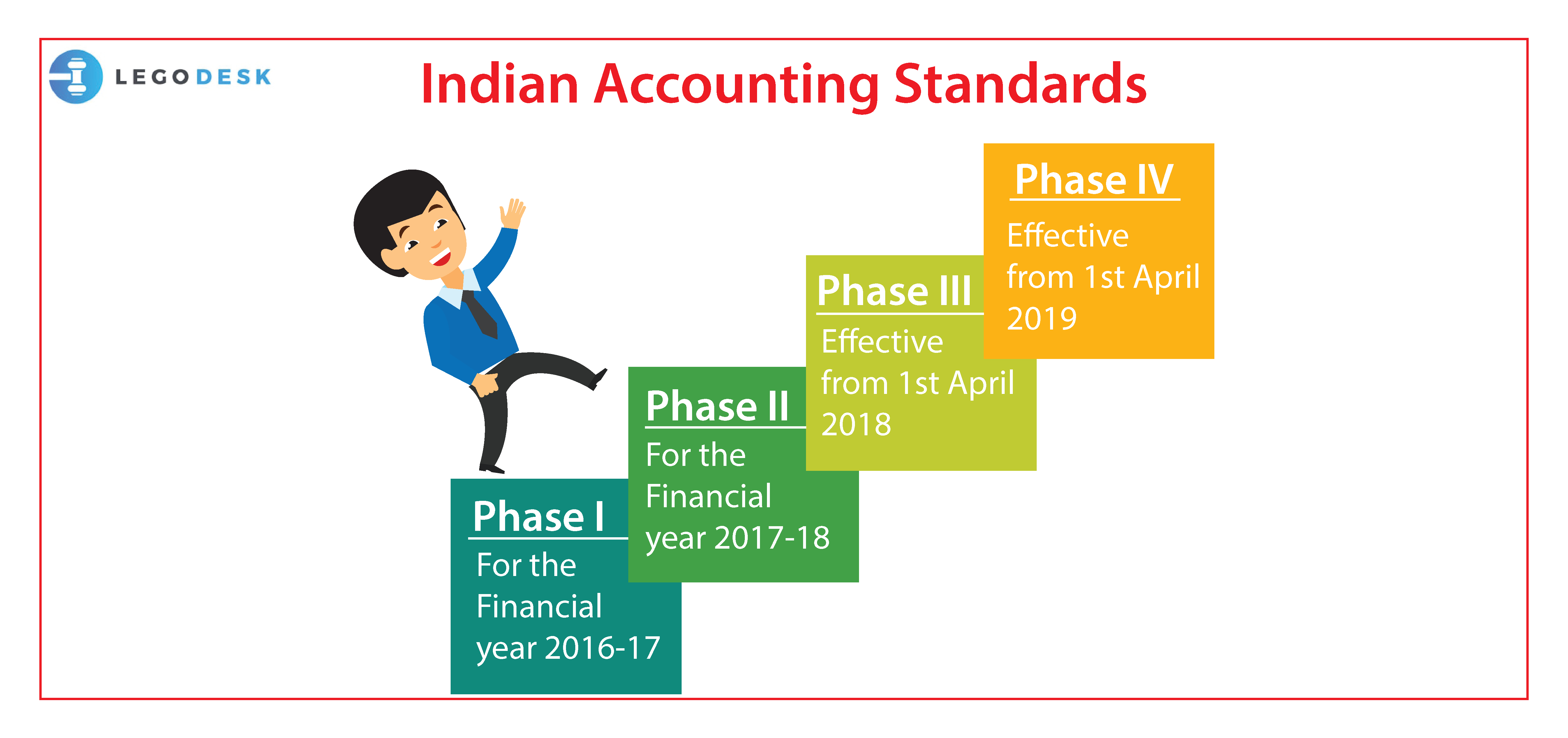IND AS Applicability – Indian Accounting Standards