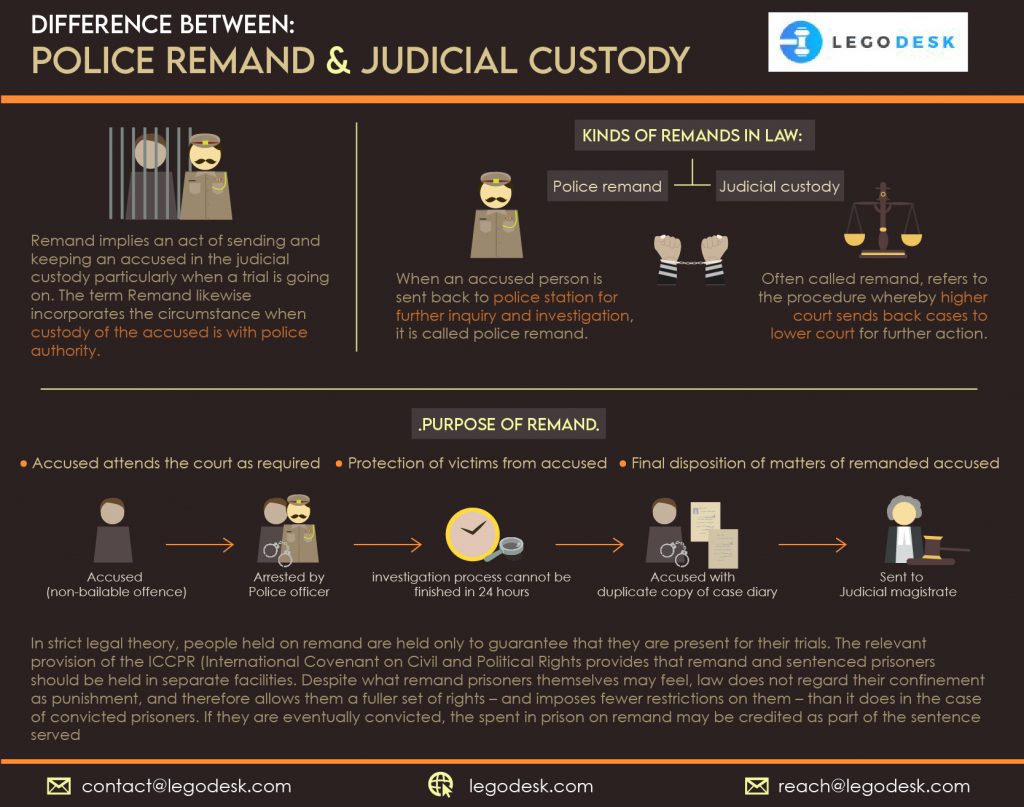 Police Remand and Judicial Custody
