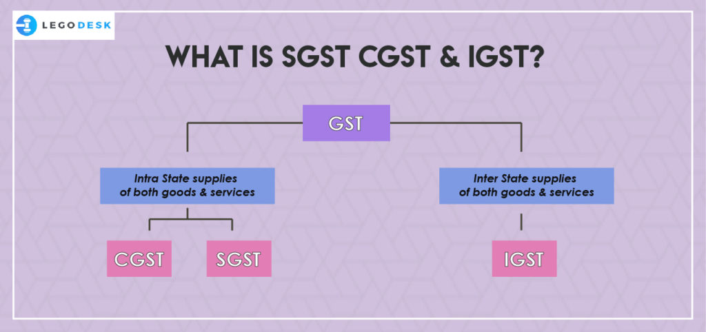 what is sgst
