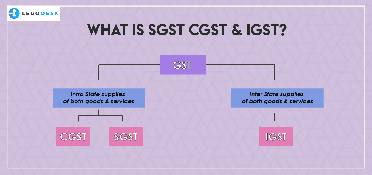 What is SGST CGST AND IGST?