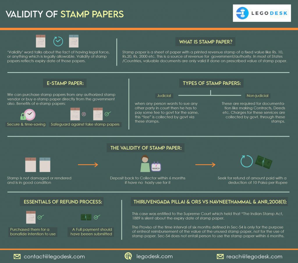 Validity of Stamp Papers