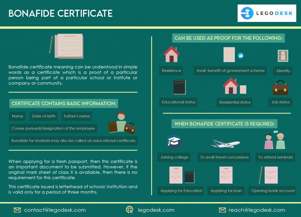 Bonafide Certificate