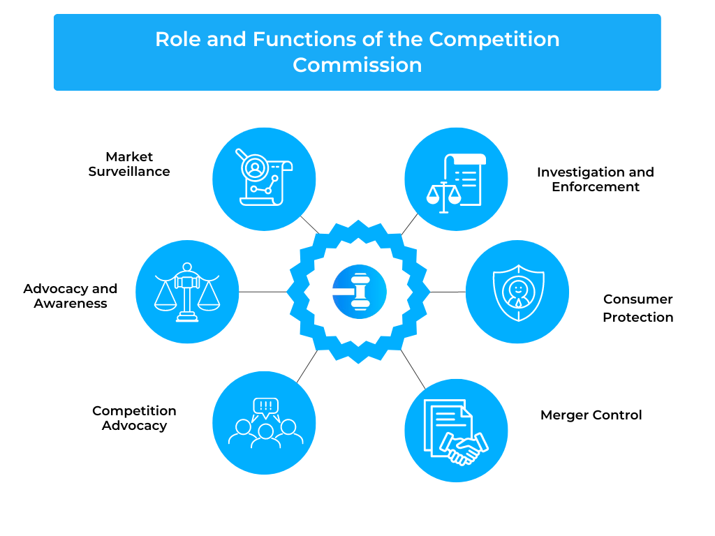Role and Functions of the Competition Commission