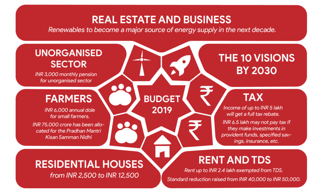 budget 2019 india