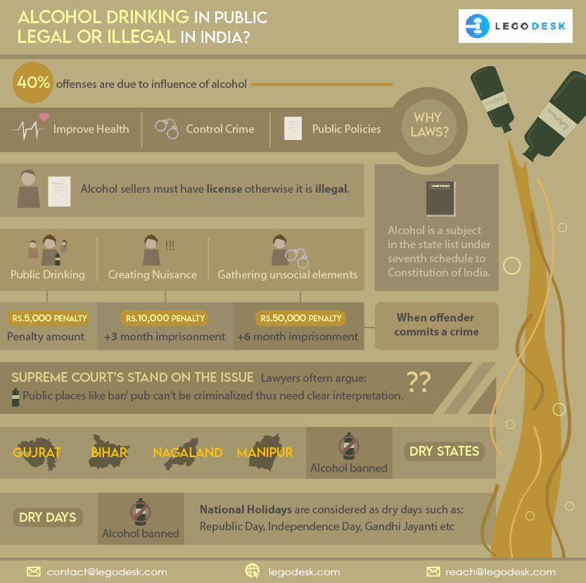 alcohol drinking laws in india