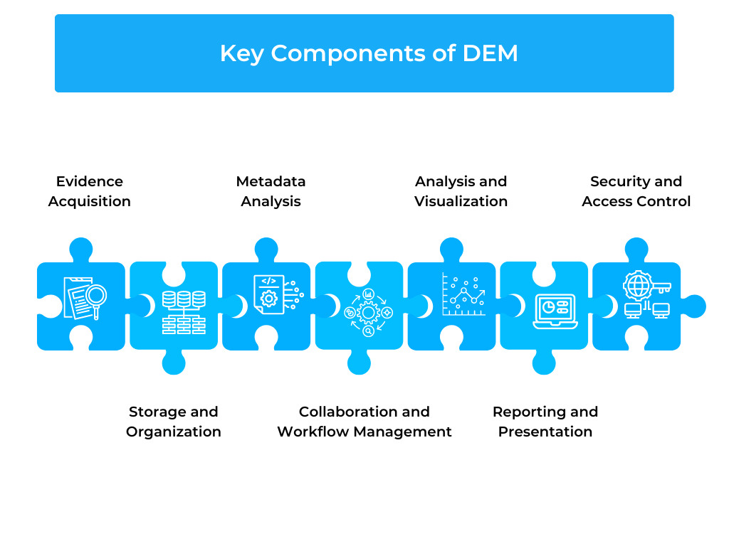 Key Component of DEM