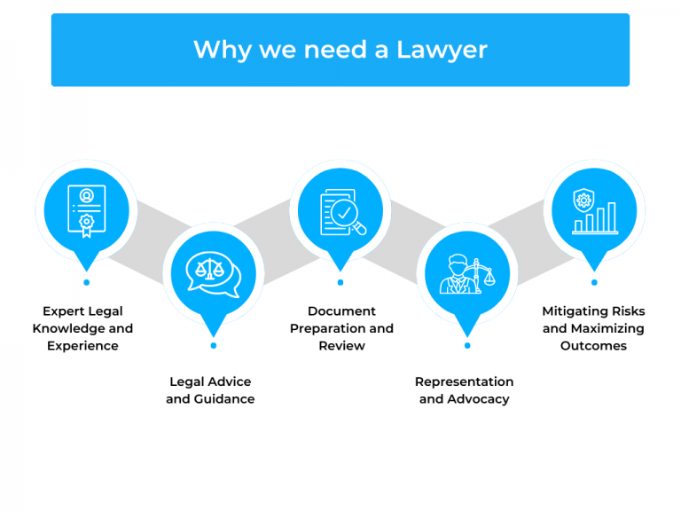 Hiring A Lawyer Things To Be Considered By Clients Legodesk 7052