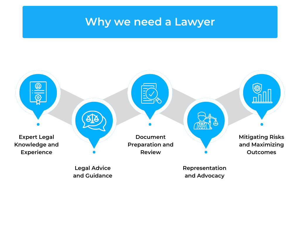 Why we need a Lawyer