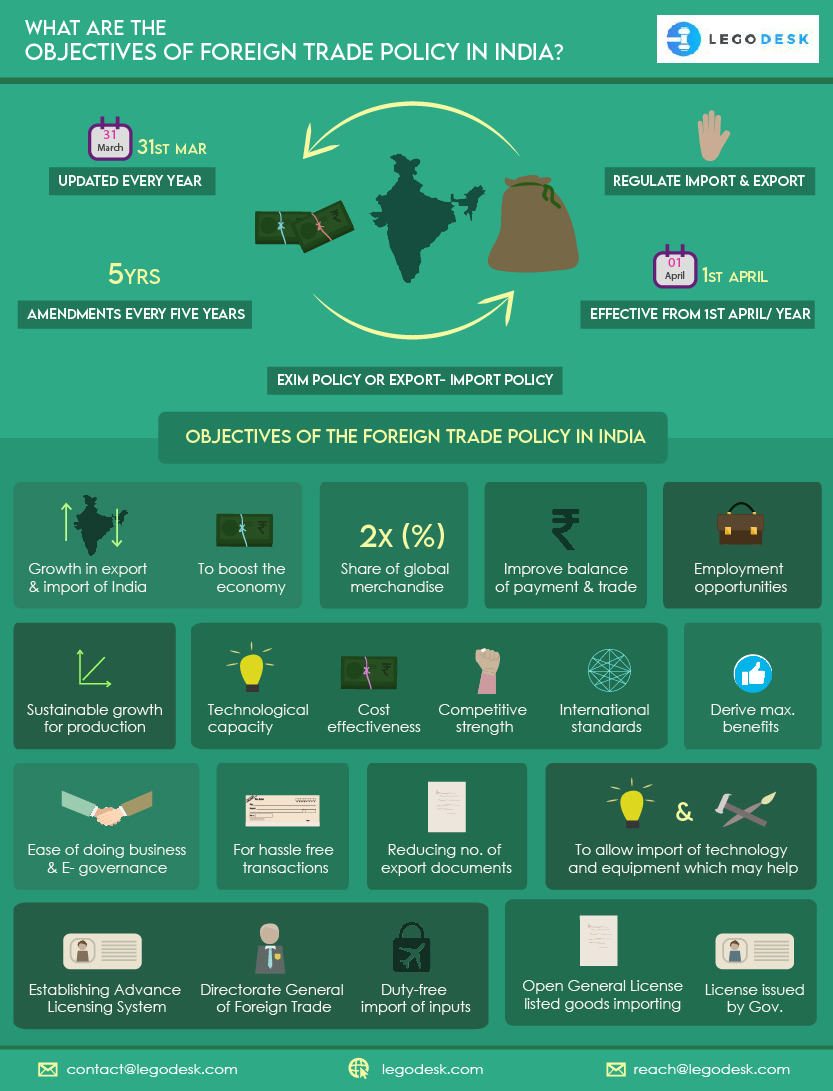  Export Import Policy Of India Wikipedia India Export Import Exim 