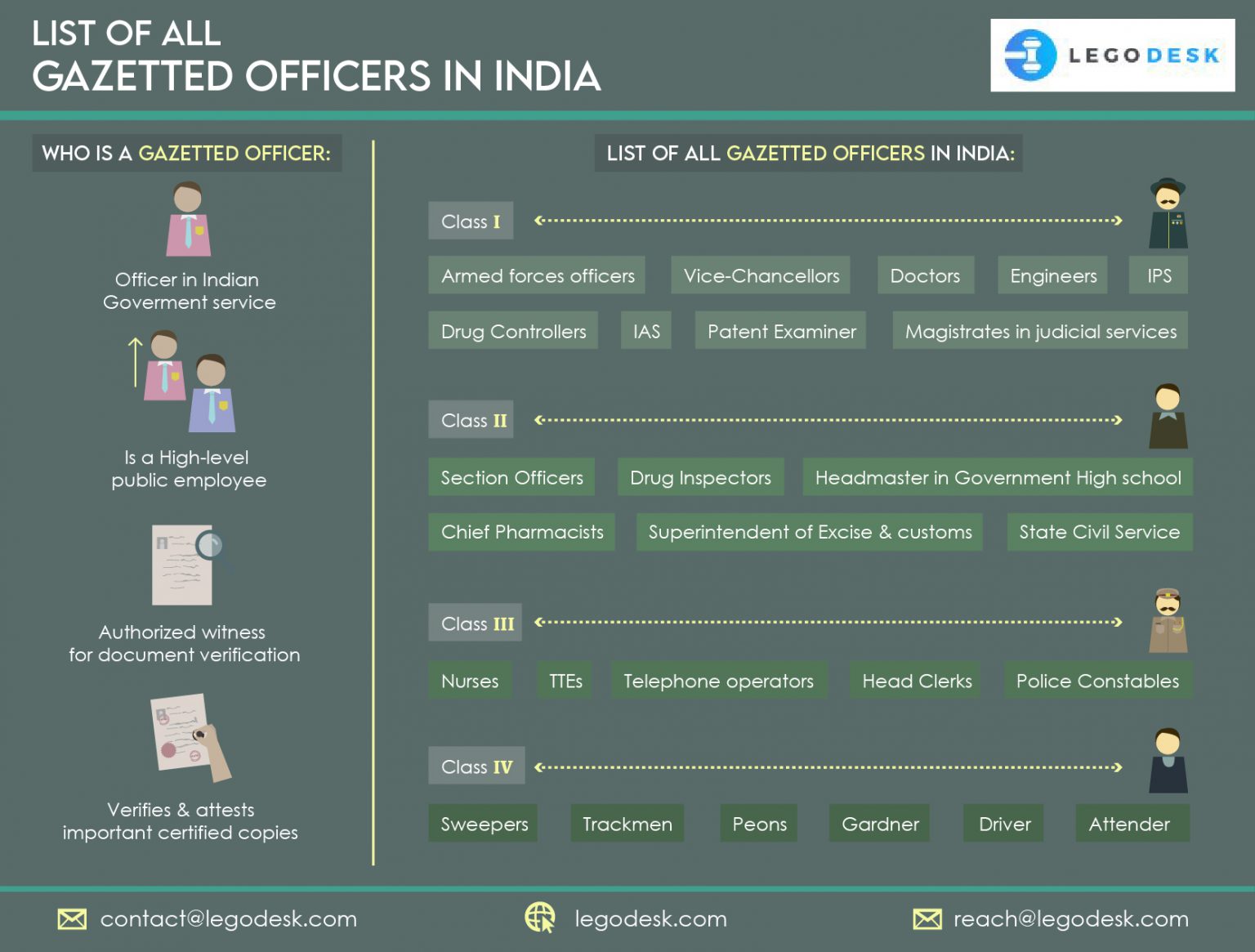 list-of-all-gazetted-officers-in-india-class-i-class-ii-class-iii