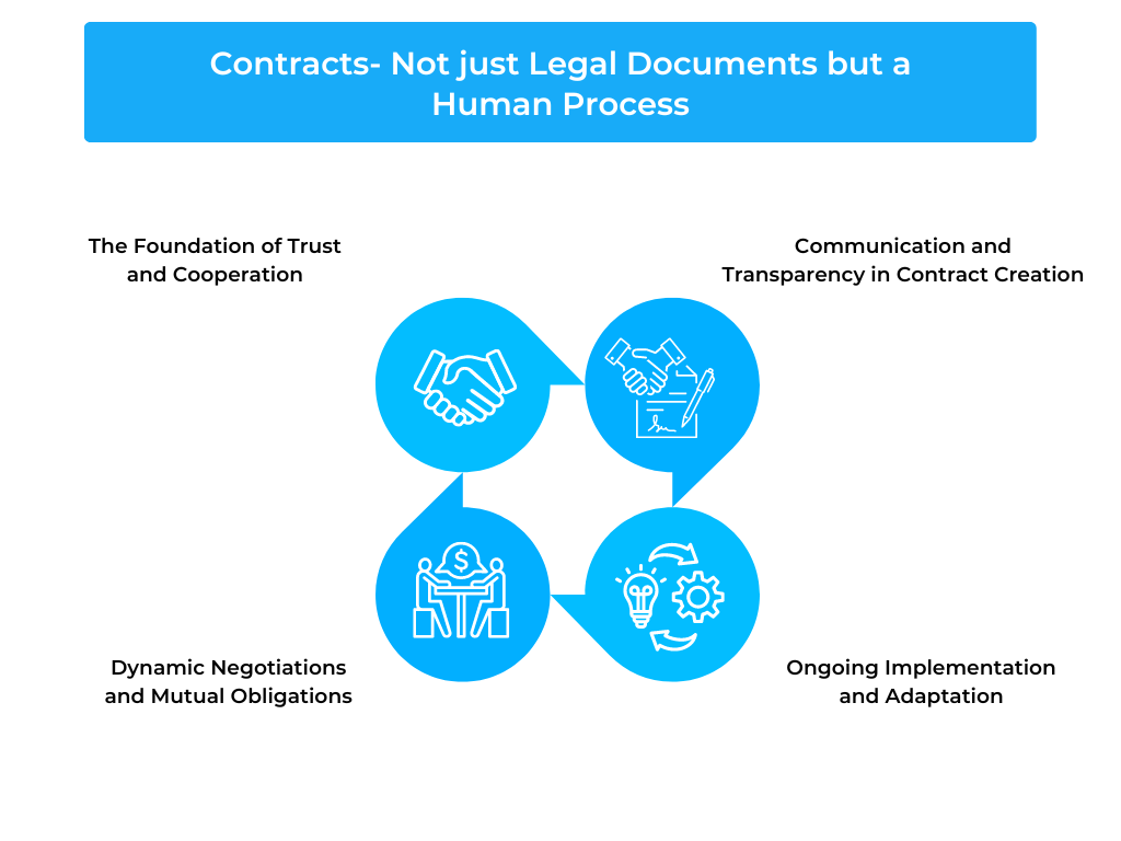 Contracts- Not just Legal Documents but a Human Process