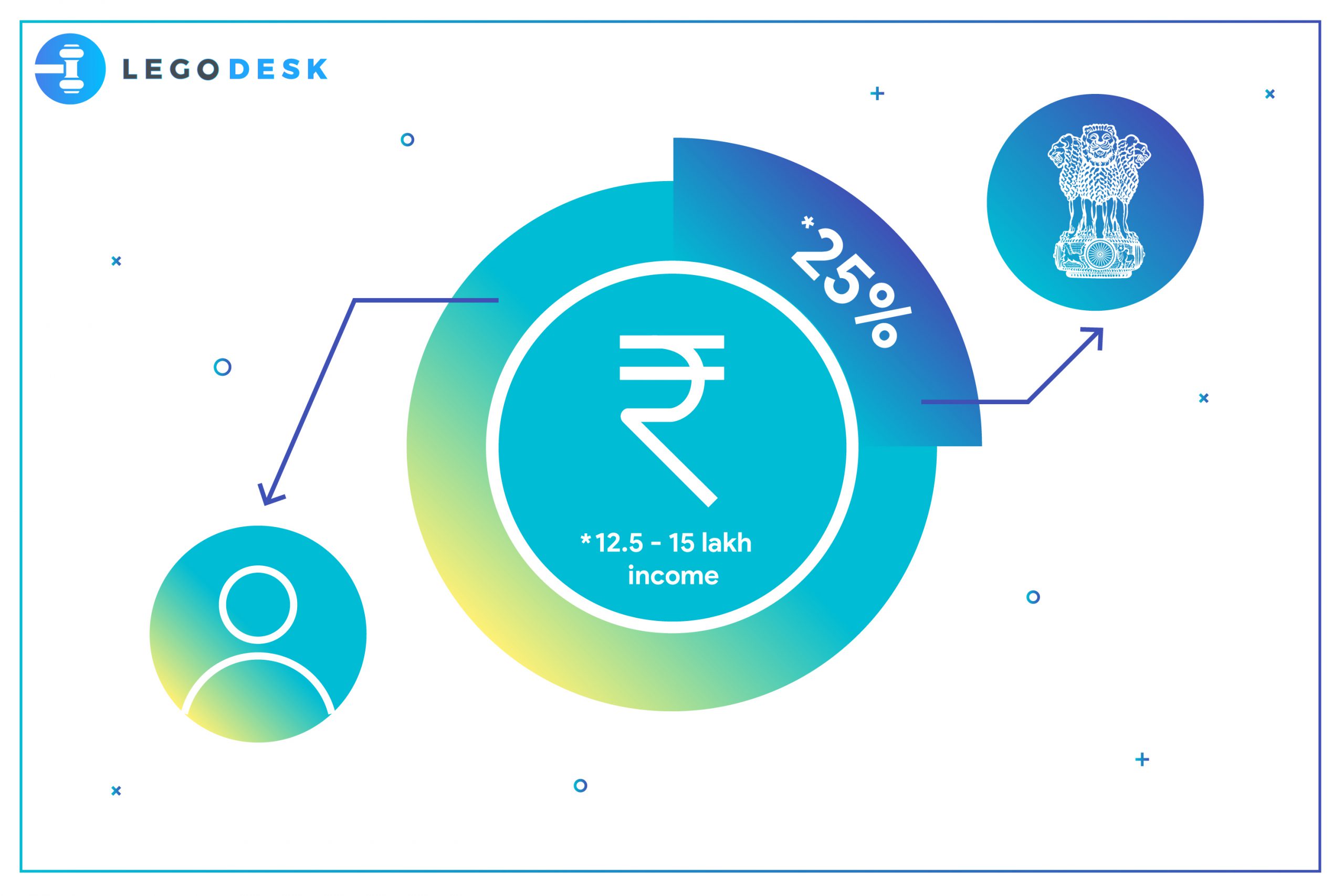India Income Tax Slab 2020-21