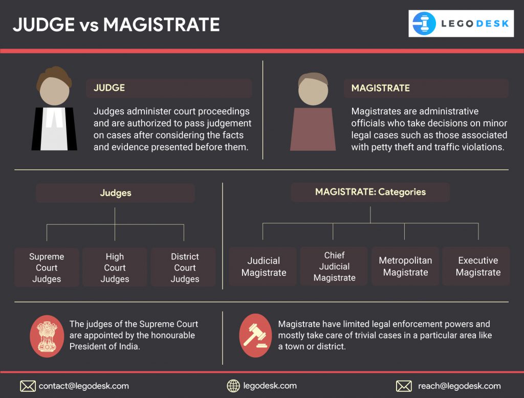 what is difference between judge and magistrate