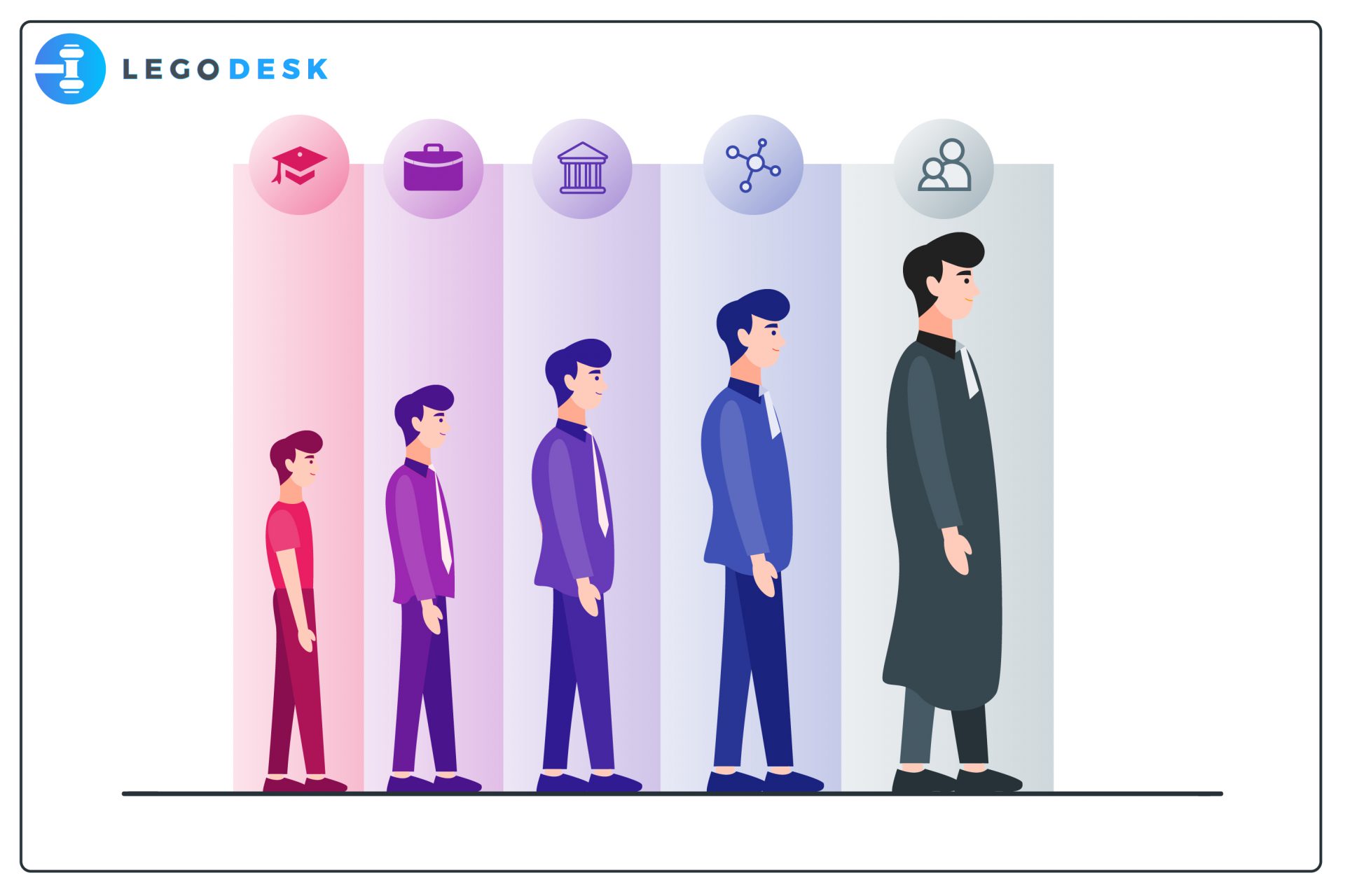 How To Practice Law In India Legodesk