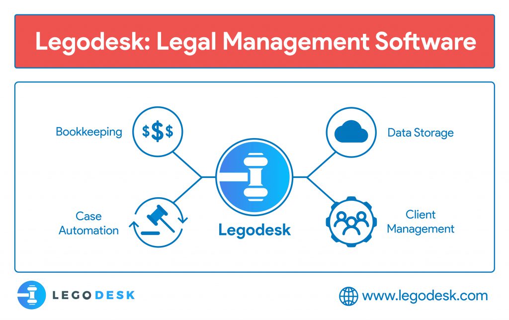 Cloud based legal document management 