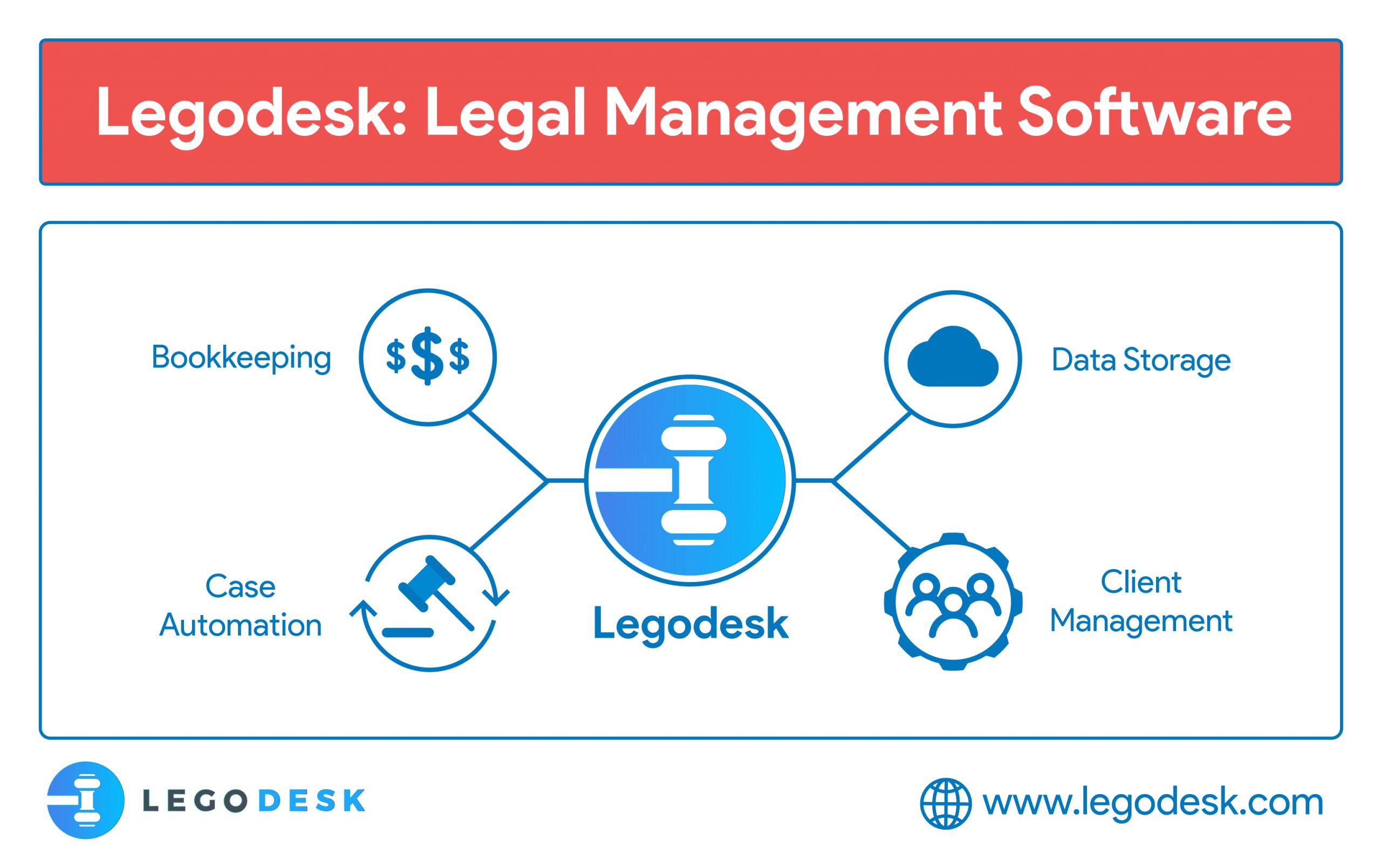 Advantages of a Cloud-based Legal Document Management Software