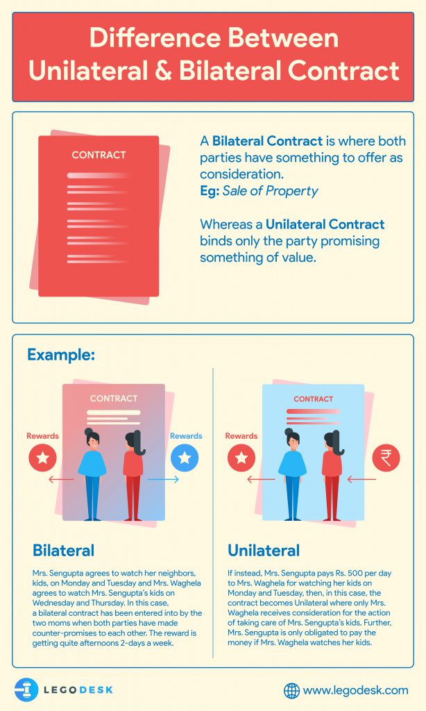 Difference between unilateral and bilateral contract