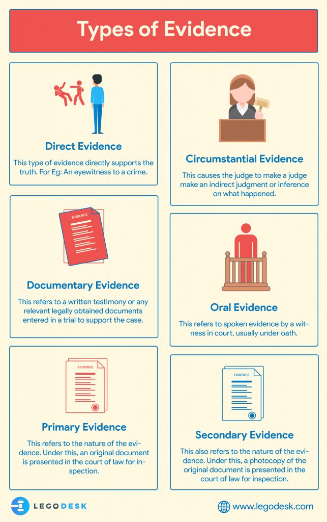types of evidence in law