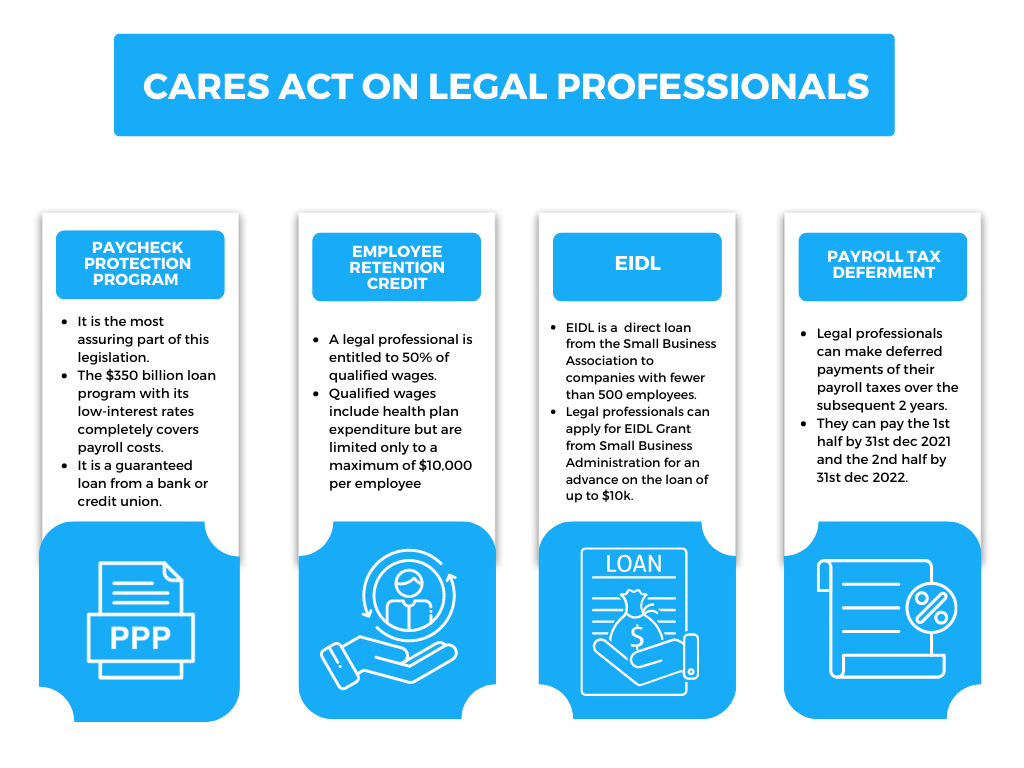 Cares Act Infographic