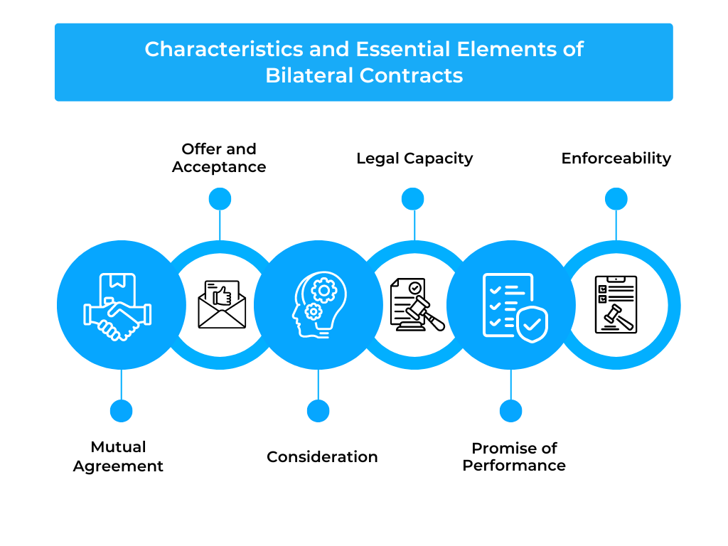 Characteristics and Essential Elements of Bilateral Contracts
