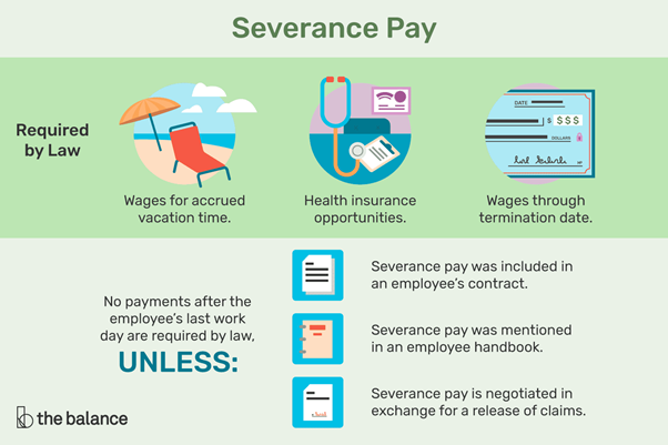 Severence pay